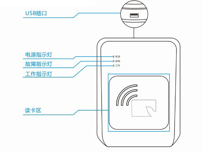 身份證閱讀器的選購-這些常識你知道嗎？